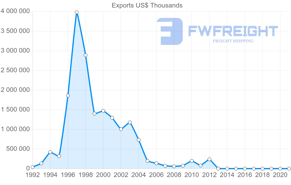 Shipping company from Brunei to Indonesia