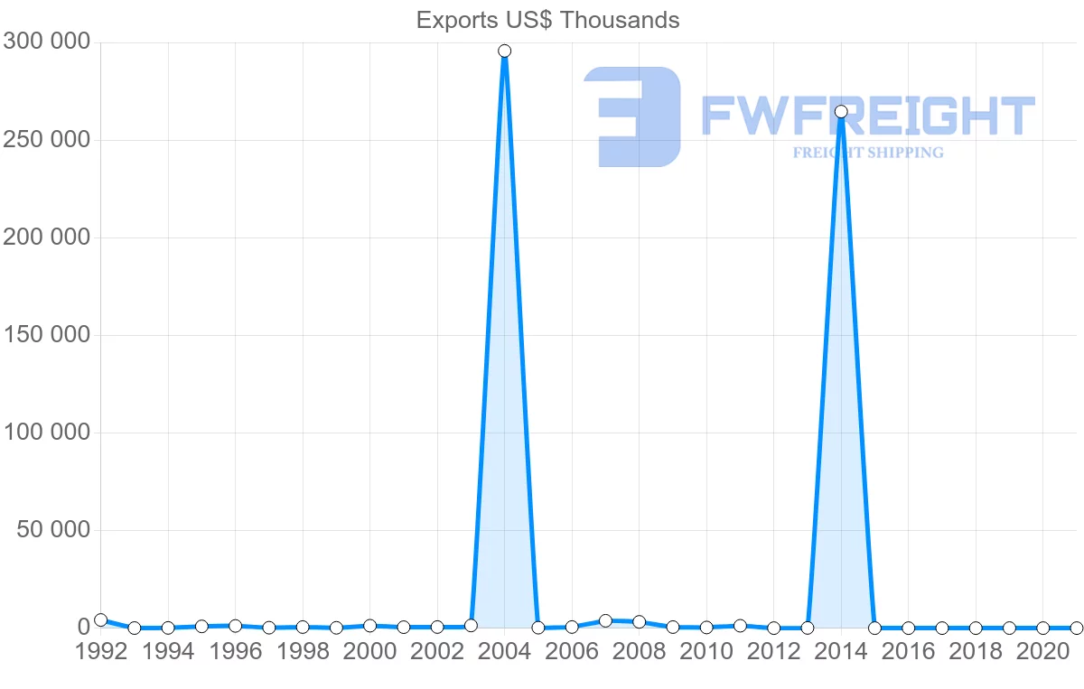 Shipping company from Brunei to Italy