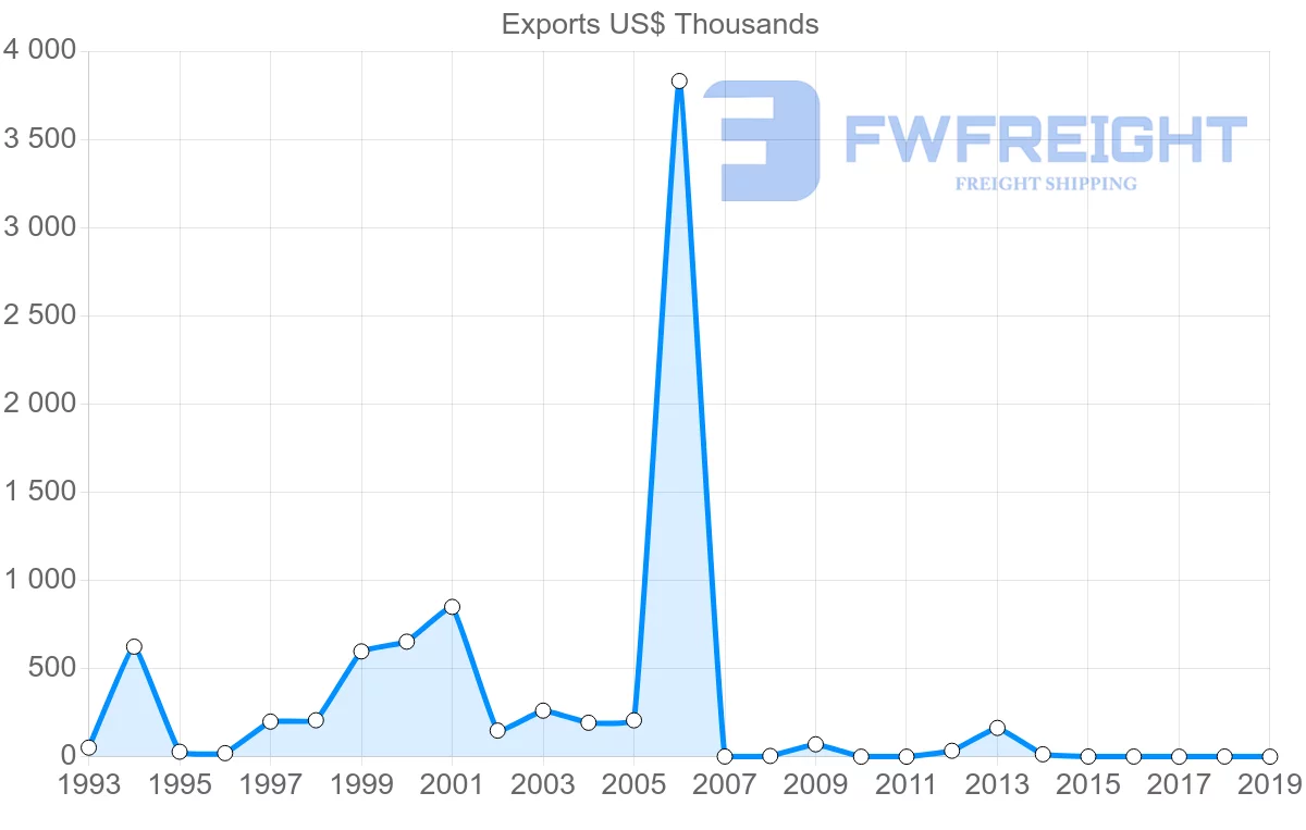 Shipping company from Brunei to Nigeria