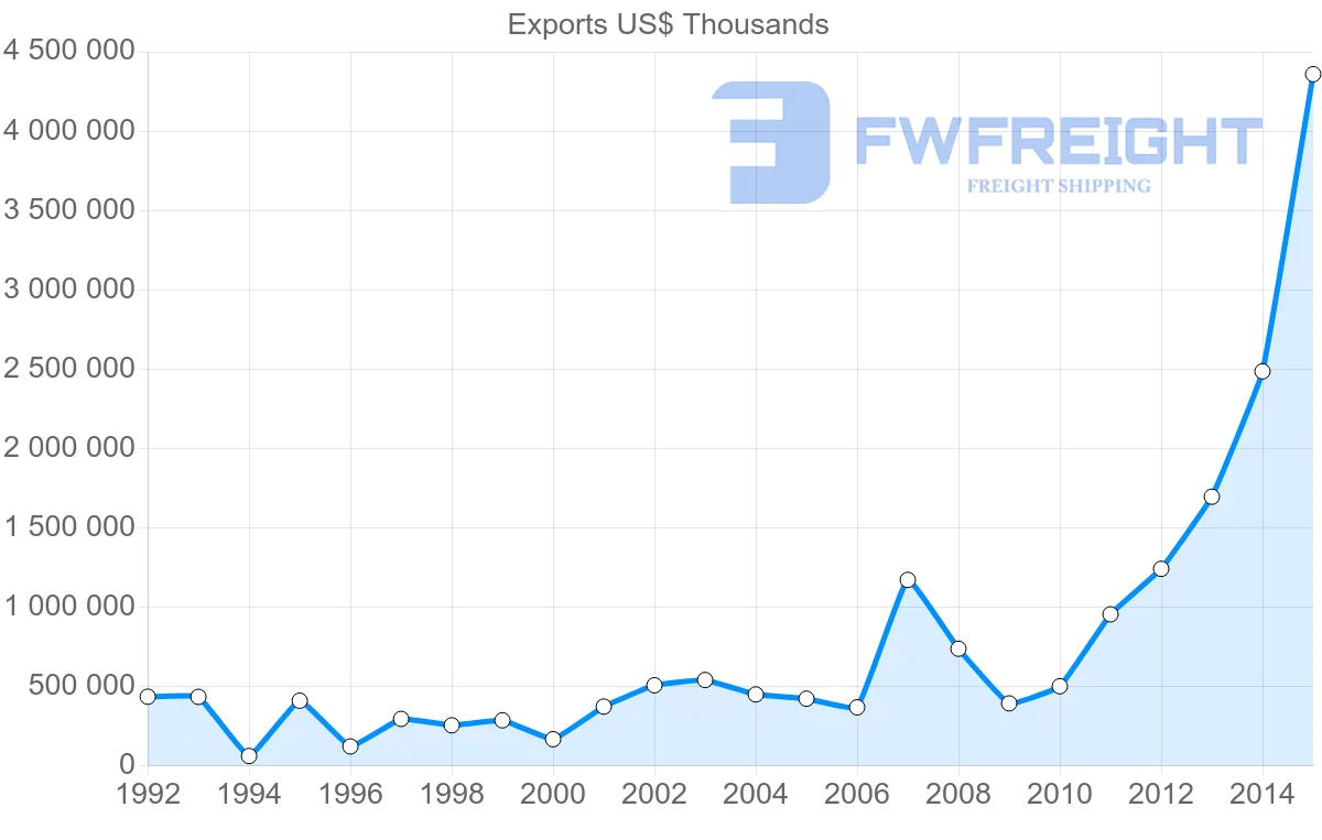 Shipping company from Brunei to Singapore