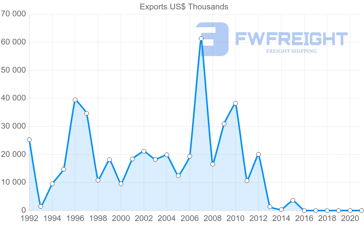 Shipping company from Brunei to United Kingdom