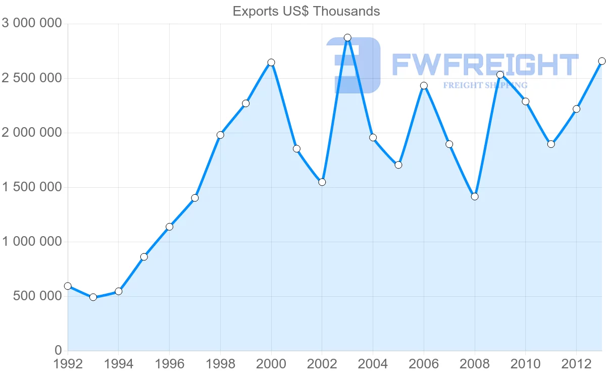 Shipping company from Bulgaria to Belgium