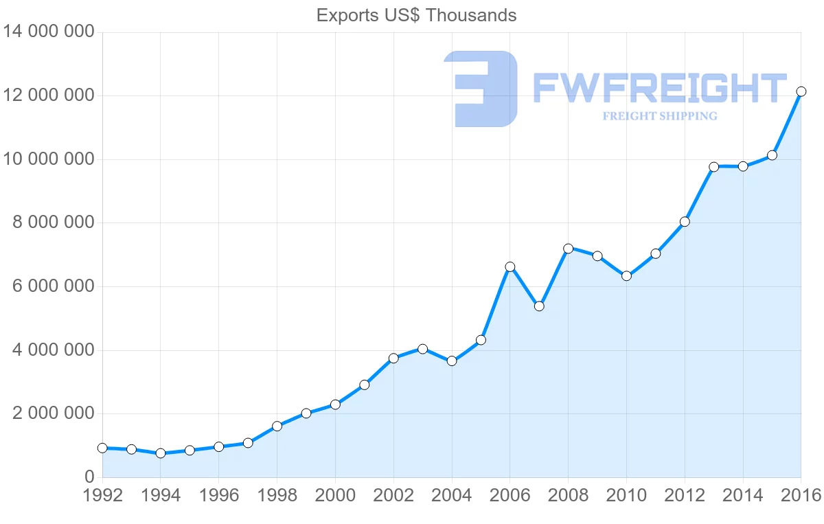 Shipping company from Bulgaria to Germany