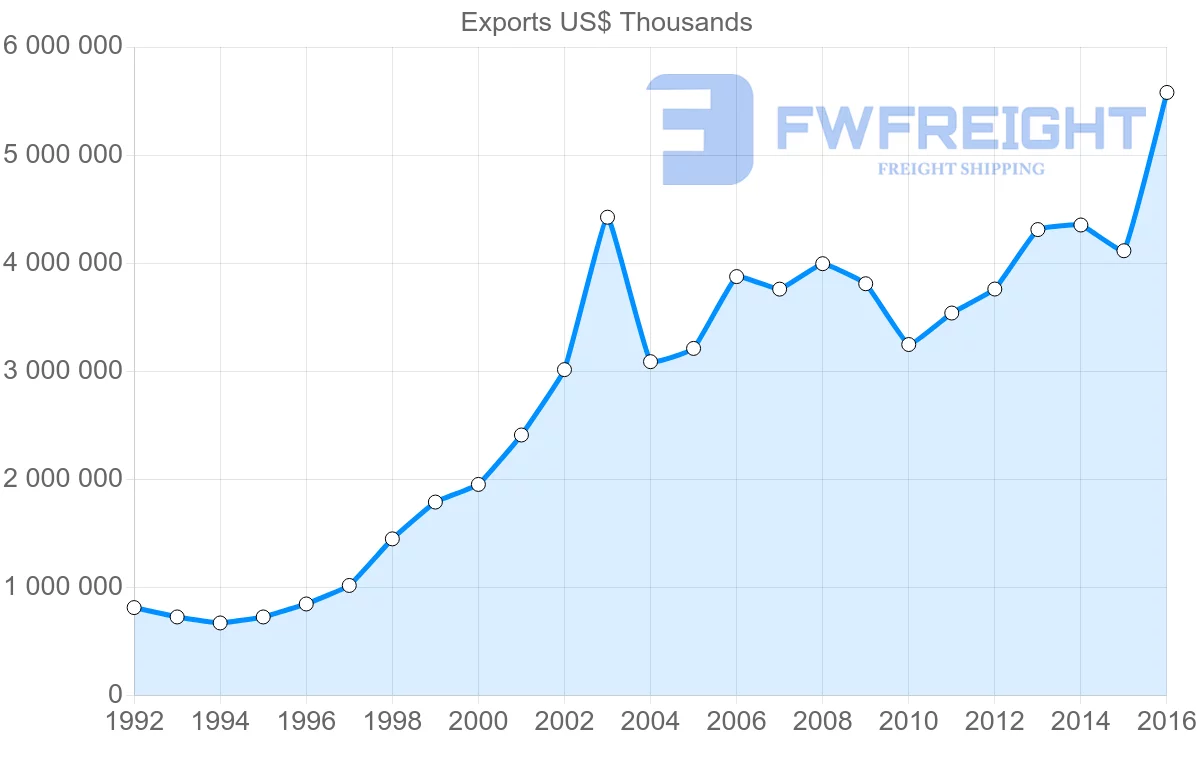 Shipping company from Bulgaria to Greece