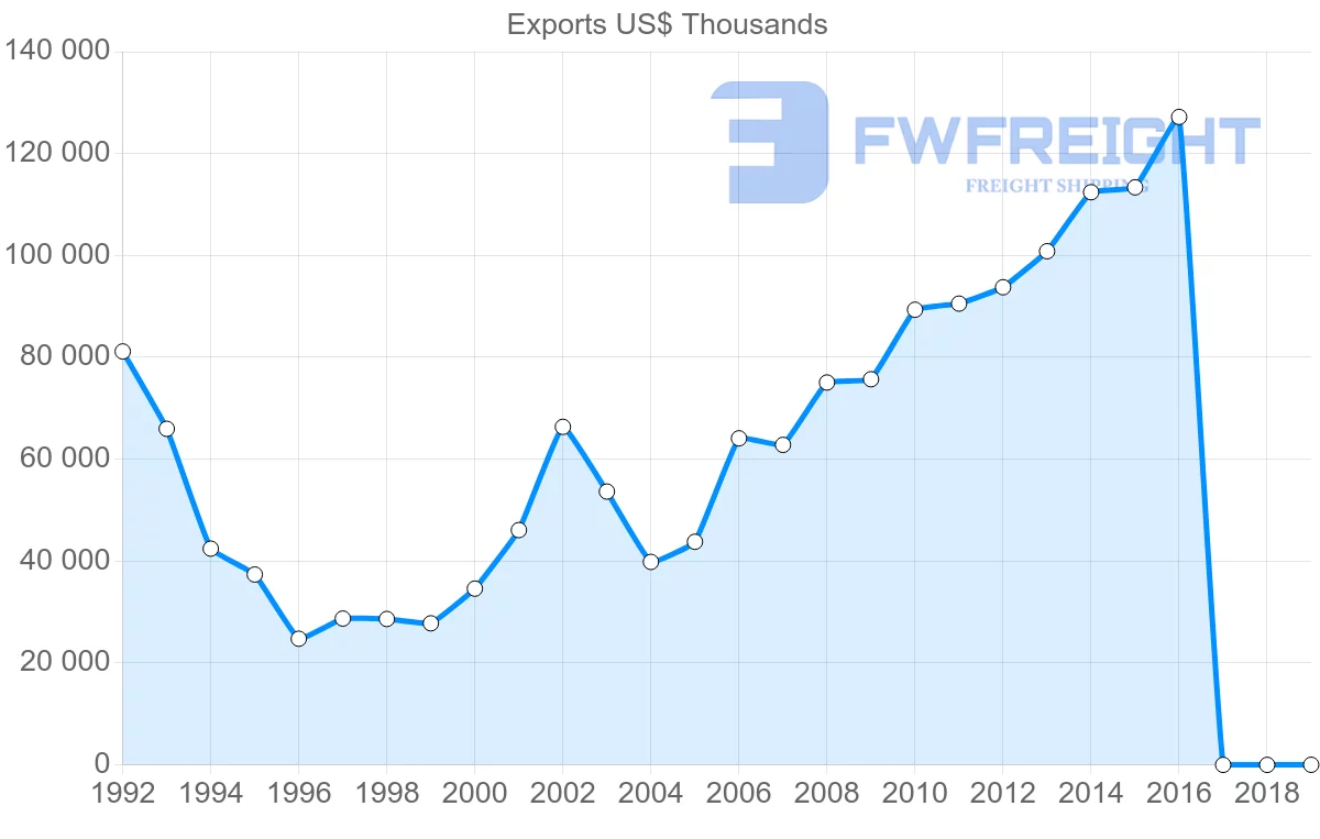 Shipping company from Bulgaria to Japan