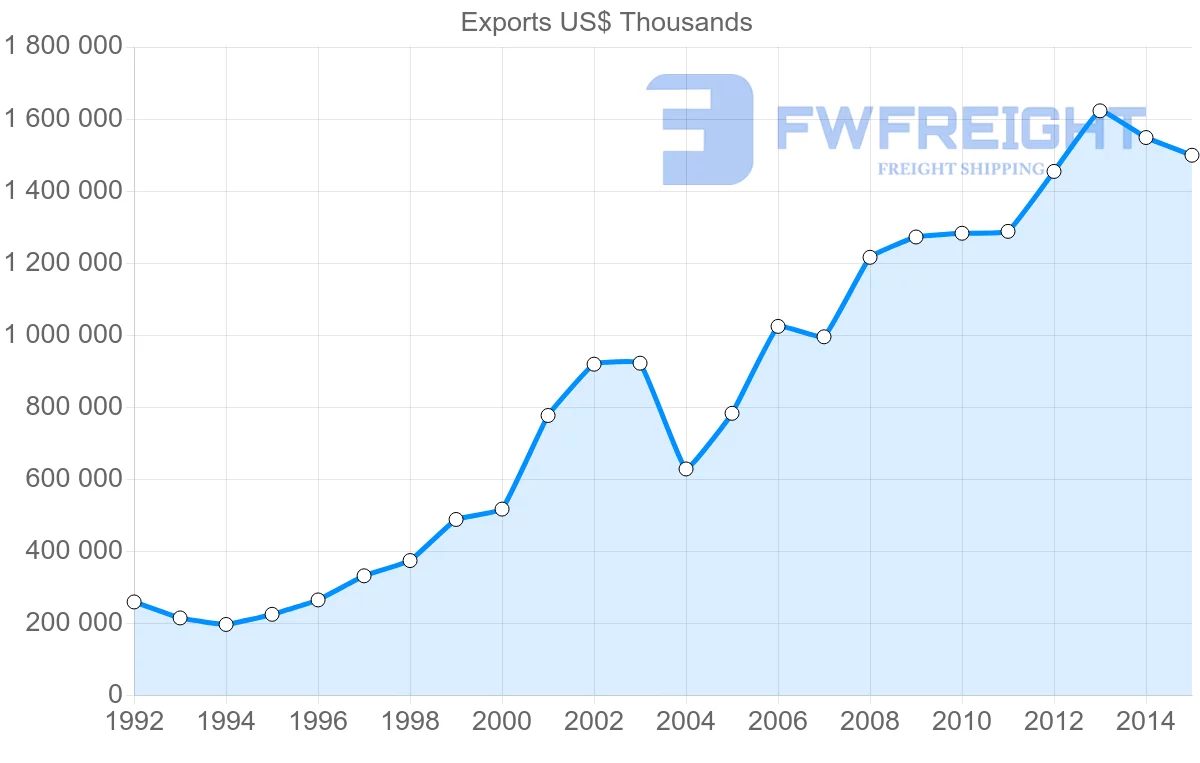 Shipping company from Bulgaria to United Kingdom