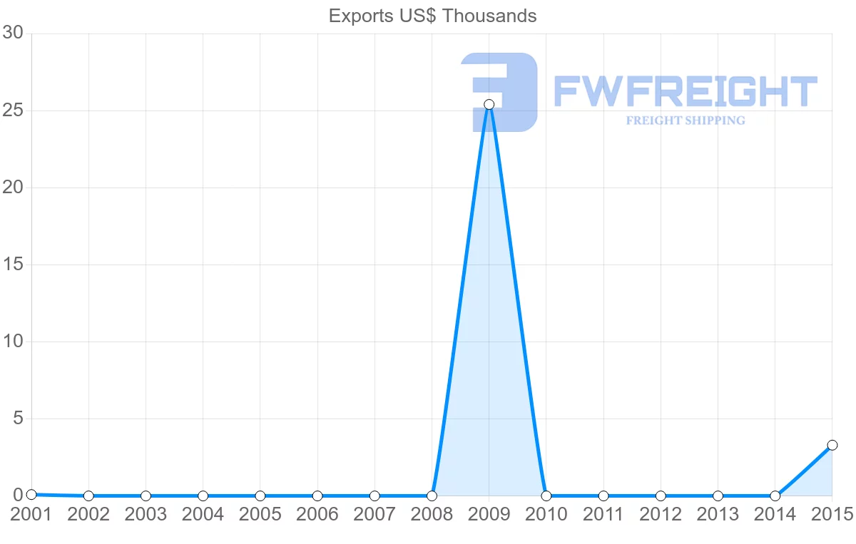 Shipping company from Cambodia to Cook Islands
