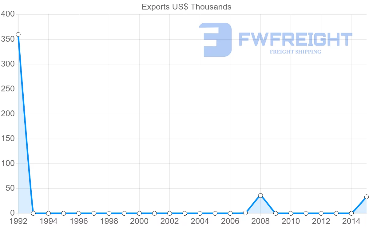 Shipping company from Cambodia to Eritrea