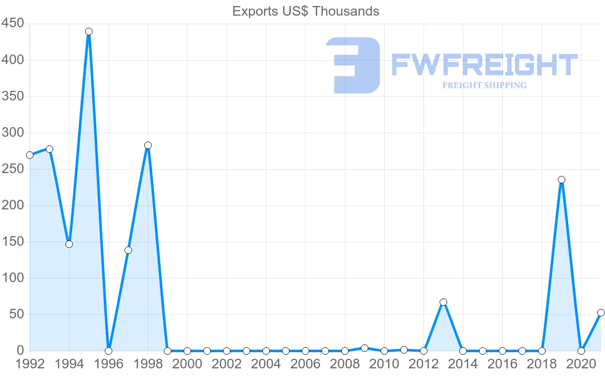 Shipping company from Cambodia to French Polynesia