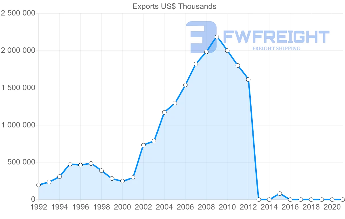Shipping company from Cambodia to Germany