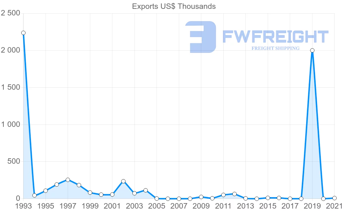 Shipping company from Cambodia to Guinea