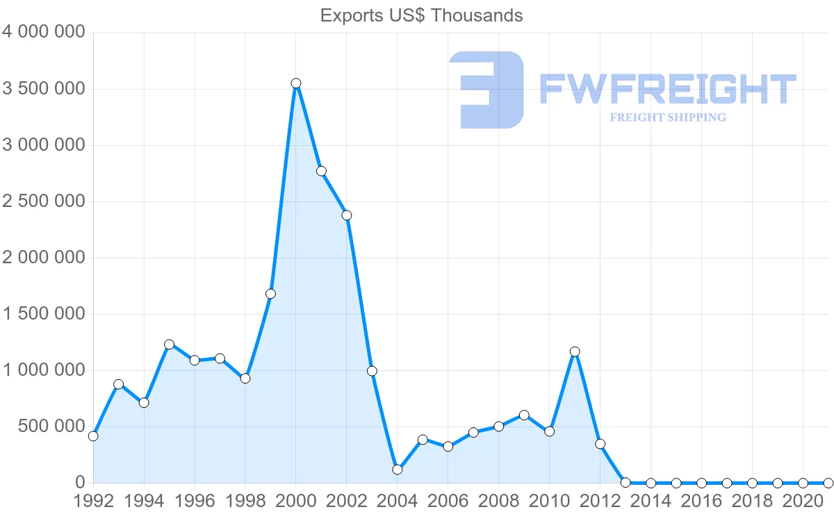 Shipping company from Cambodia to Hong Kong