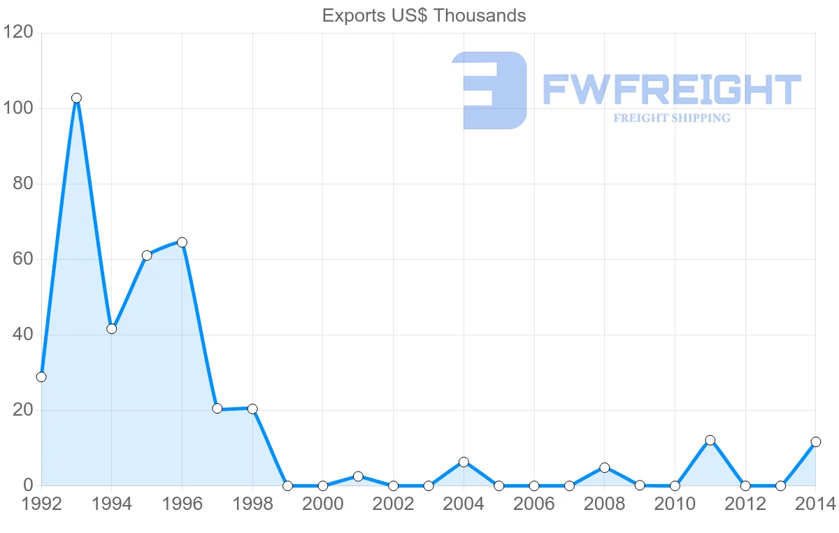Shipping company from Cambodia to Jamaica
