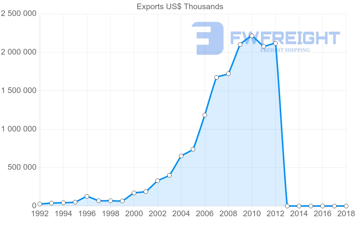 Shipping company from Cambodia to Japan