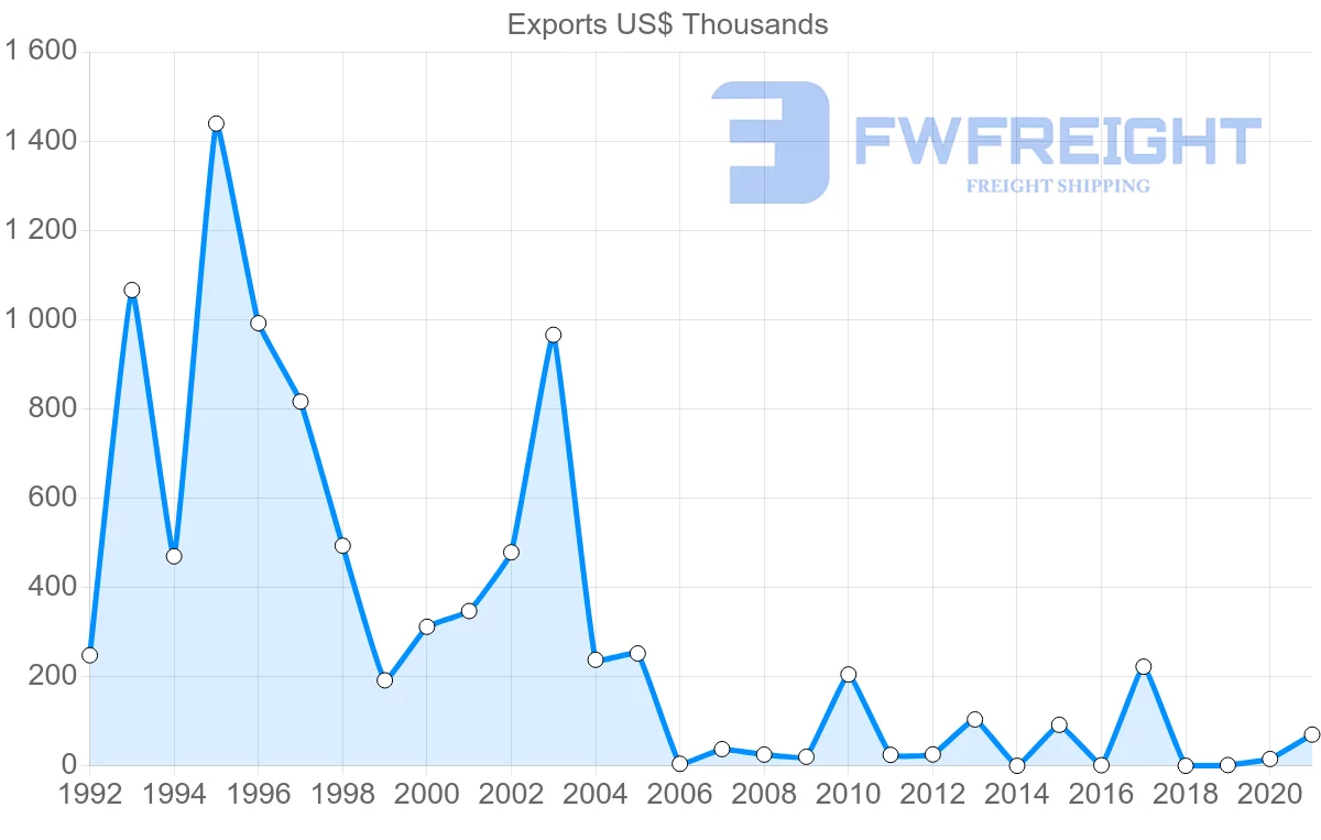 Shipping company from Cambodia to Kenya