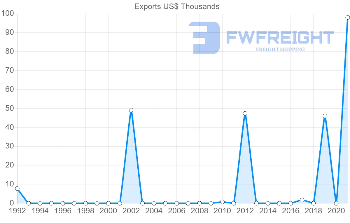 Shipping company from Cambodia to Malawi