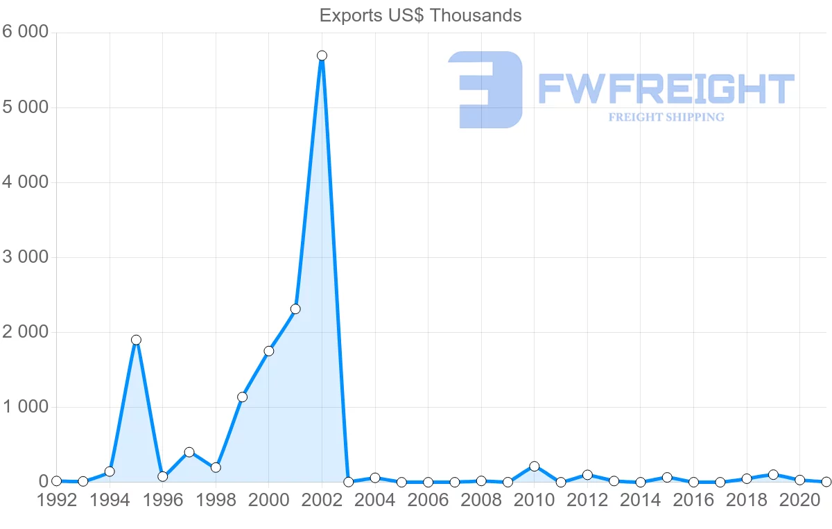 Shipping company from Cambodia to Mauritius