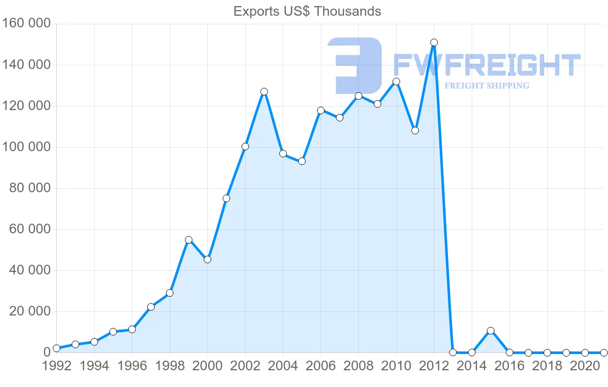 Shipping company from Cambodia to Mexico