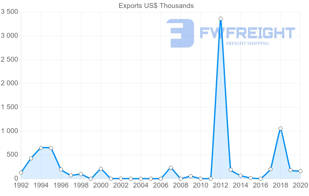 Shipping company from Cambodia to Nigeria