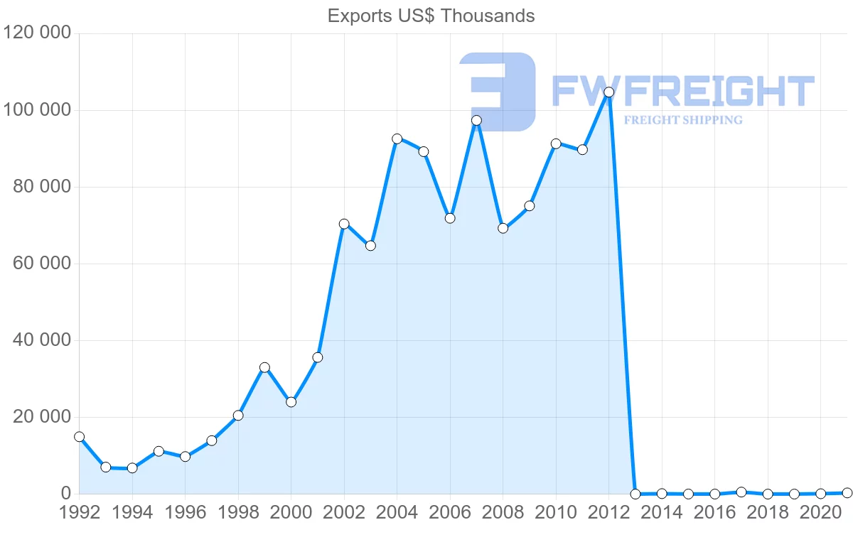 Shipping company from Cambodia to Russia