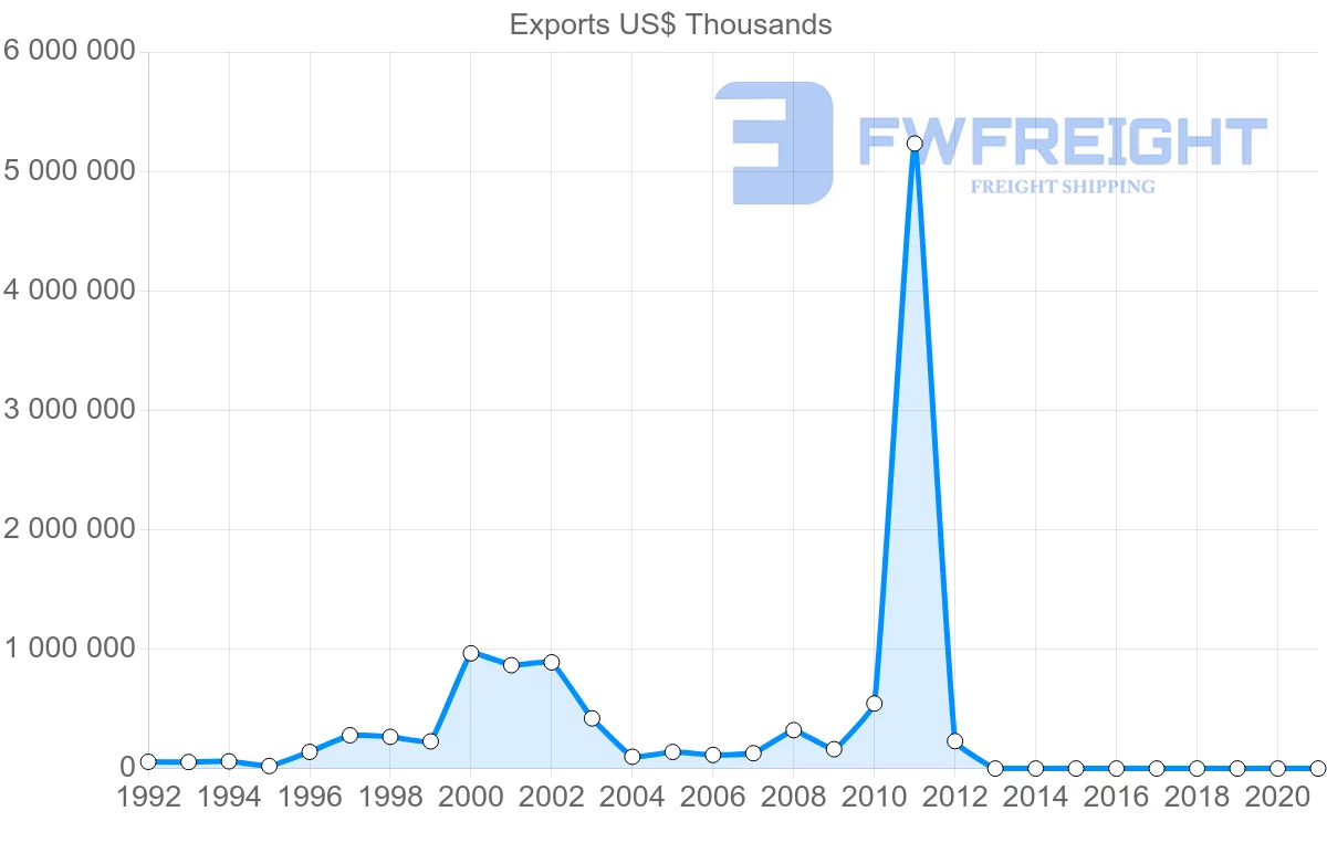 Shipping company from Cambodia to Singapore