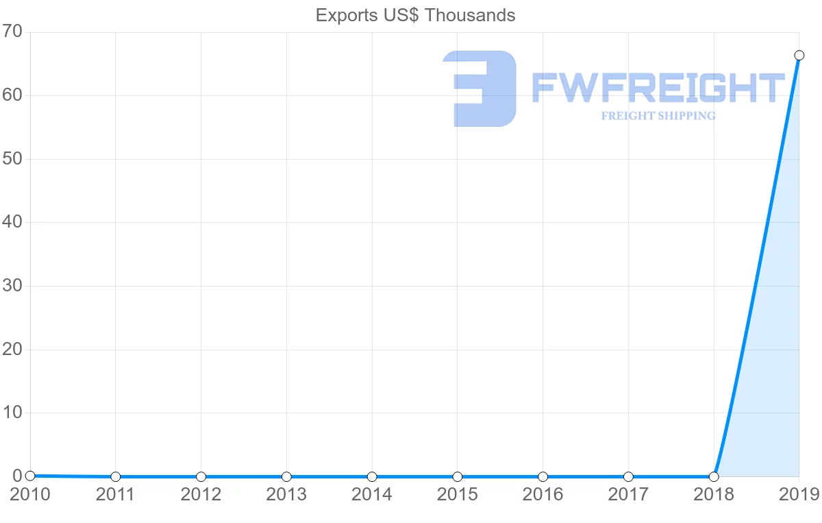 Shipping company from Cambodia to Tonga