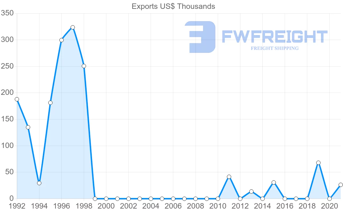 Shipping company from Cambodia to Trinidad and Tobago