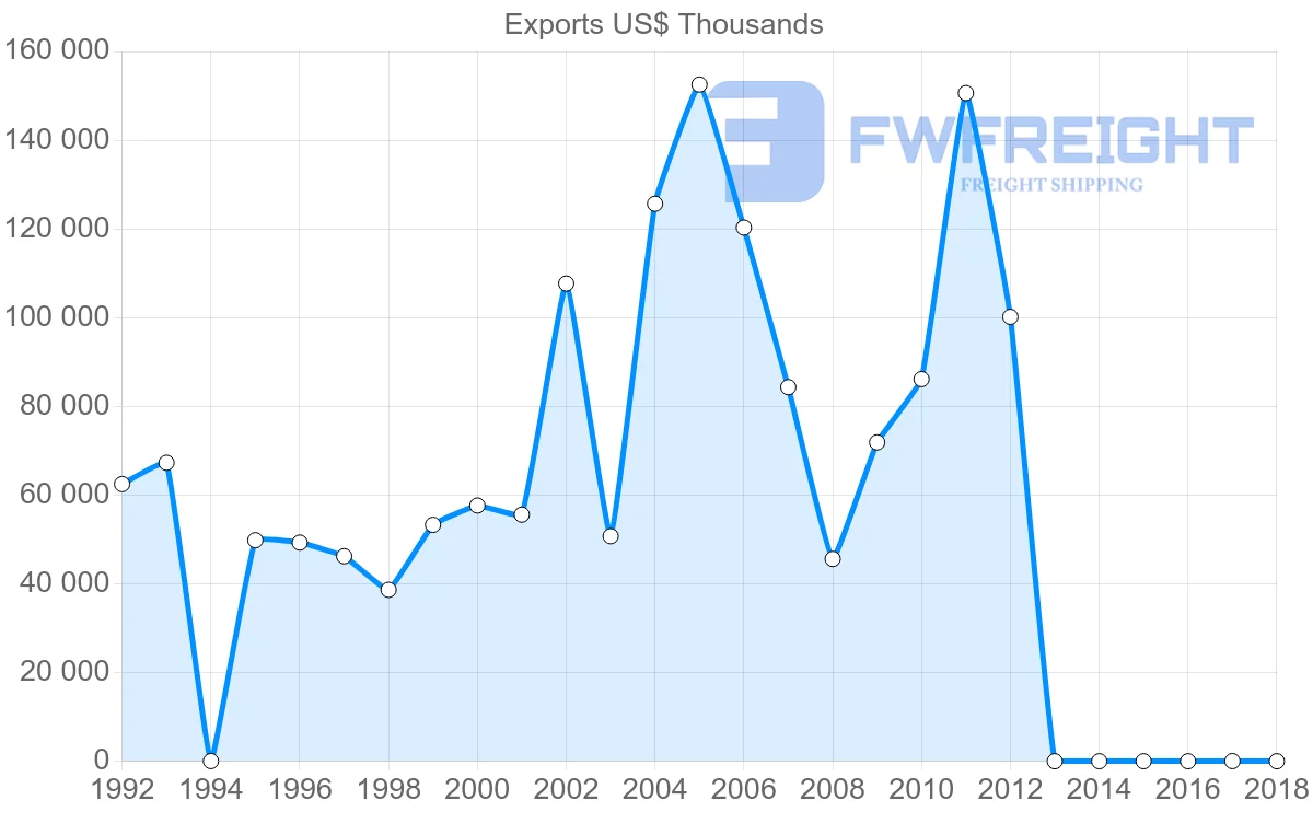 Shipping company from Cameroon to Germany