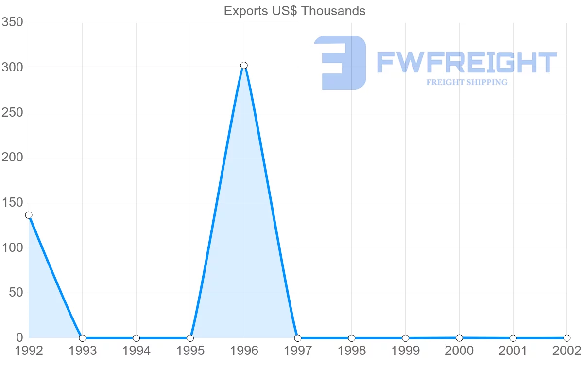 Shipping company from Cameroon to Malawi