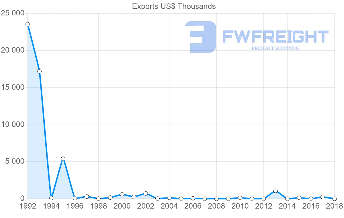 Shipping company from Cameroon to Philippines