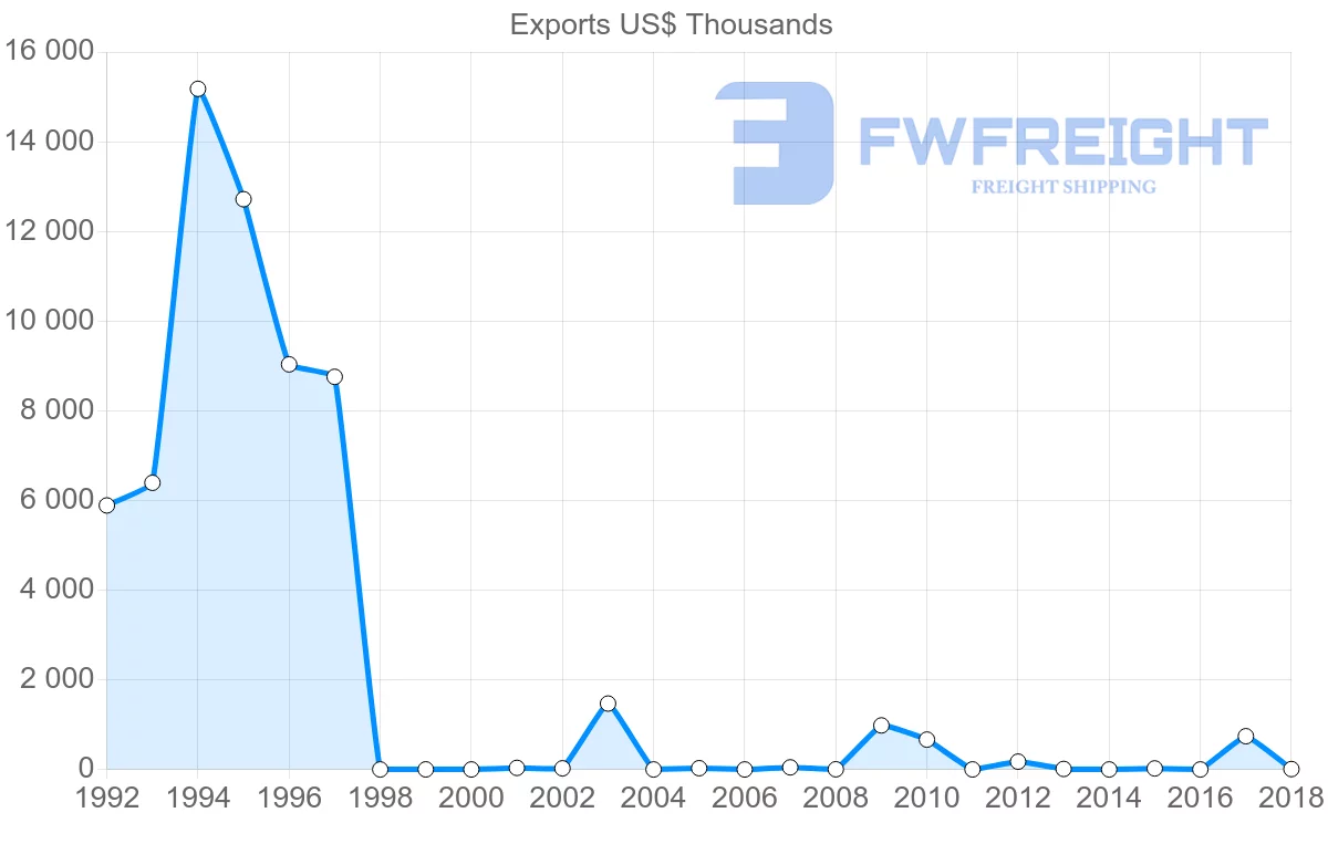 Shipping company from Cameroon to Sierra Leone