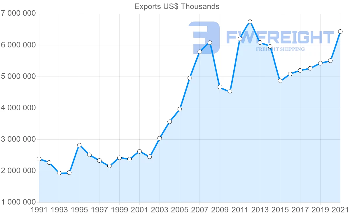Shipping company from Canada to France