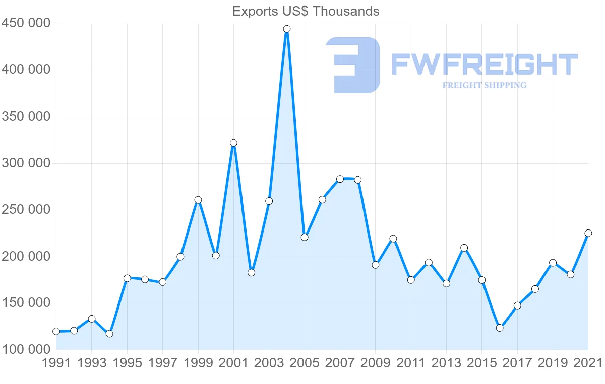 Shipping company from Canada to Greece