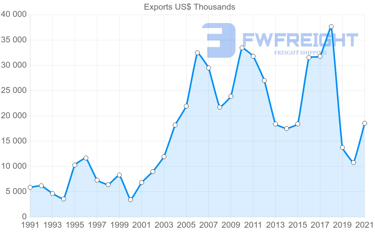 Shipping company from Canada to Greenland