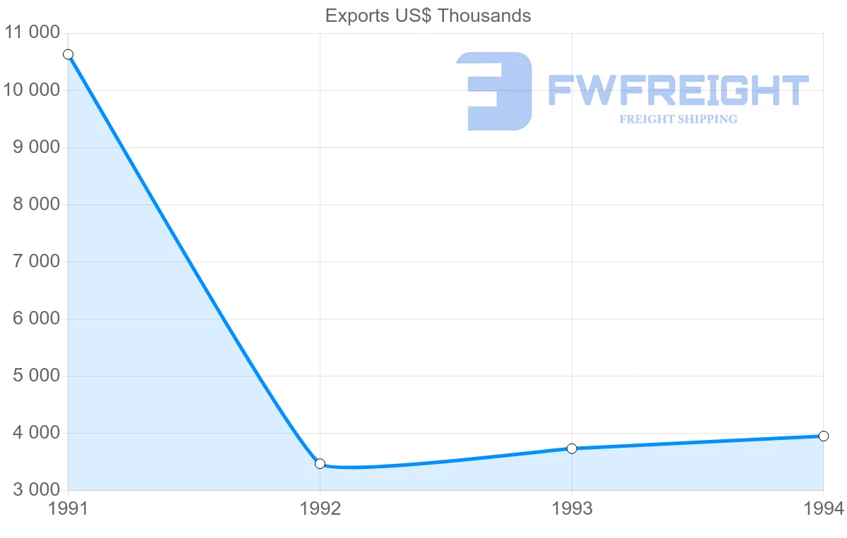 Shipping company from Canada to Guadeloupe