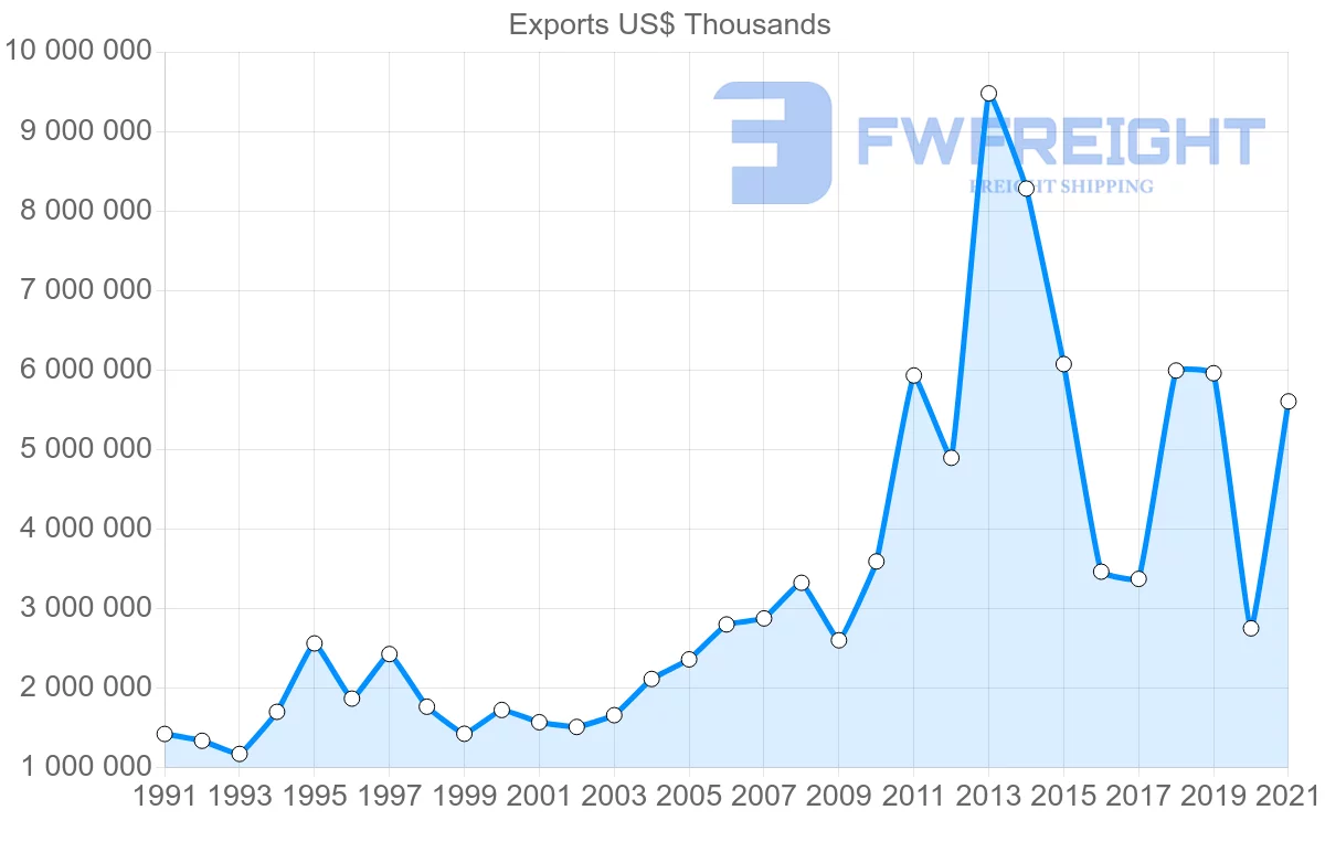Shipping company from Canada to Hong Kong