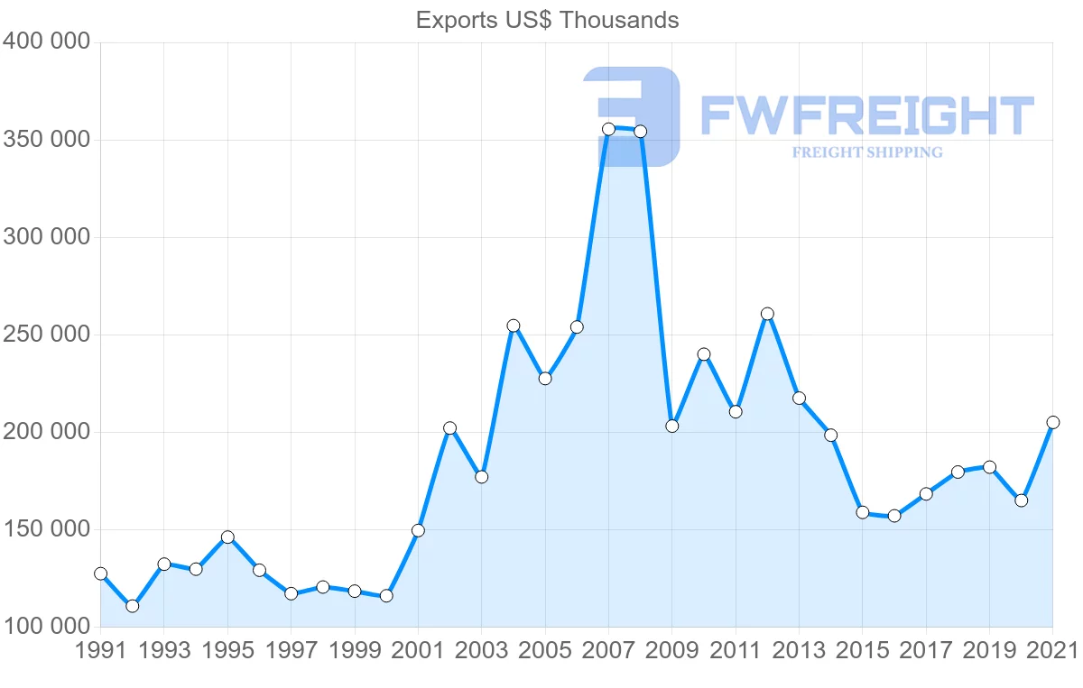 Shipping company from Canada to Jamaica
