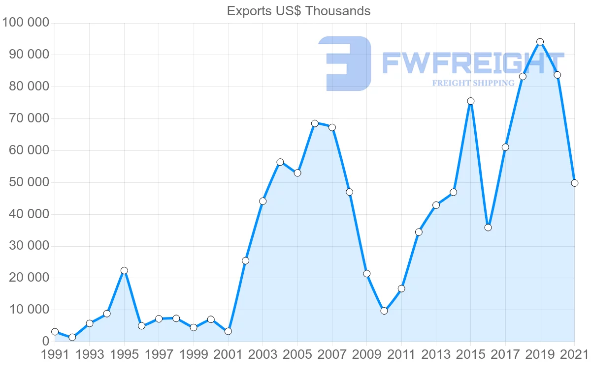 Shipping company from Canada to Macao
