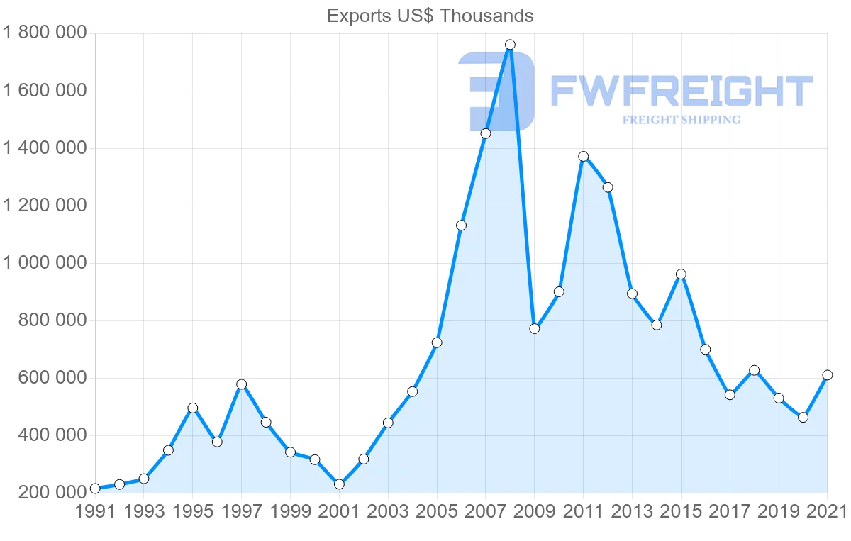 Shipping company from Canada to South Africa