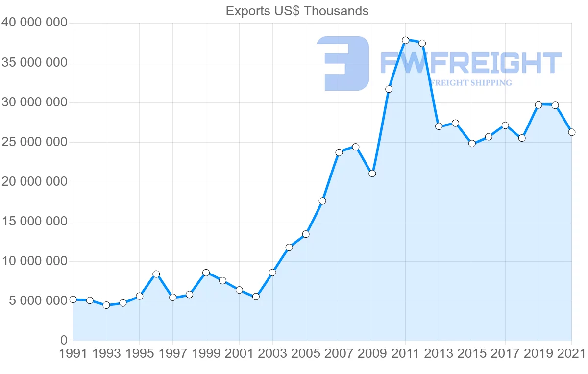 Shipping company from Canada to United Kingdom