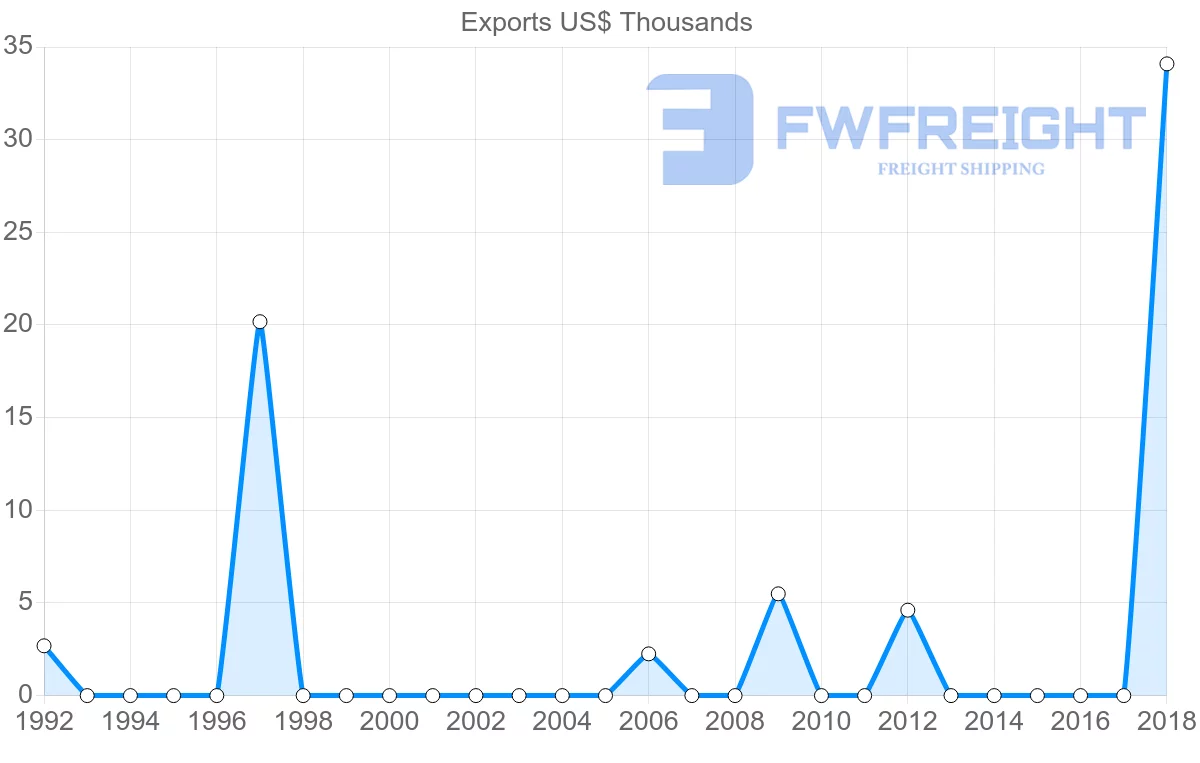 Shipping company from Cape Verde to Argentina