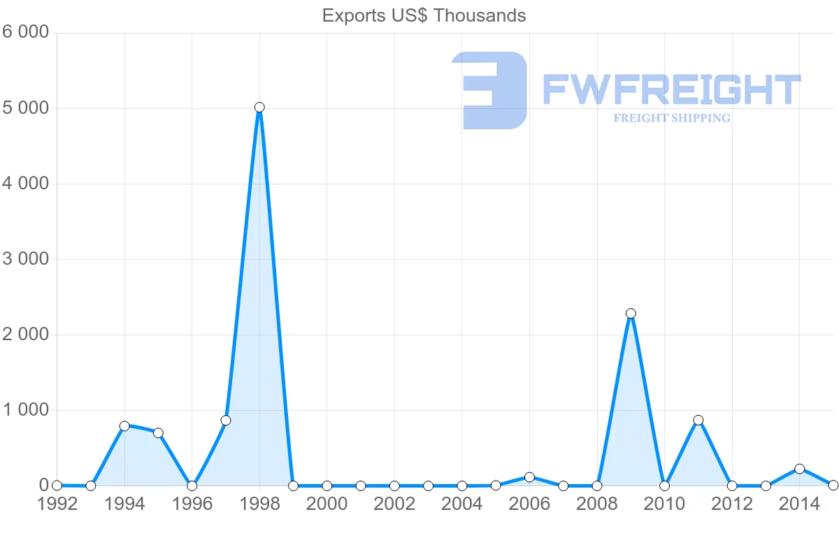 Shipping company from Cape Verde to Canada