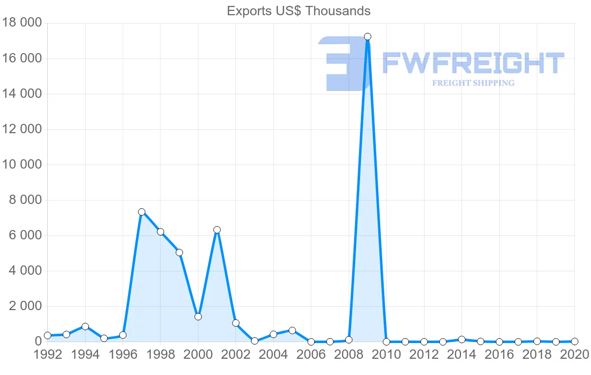 Shipping company from Cape Verde to France