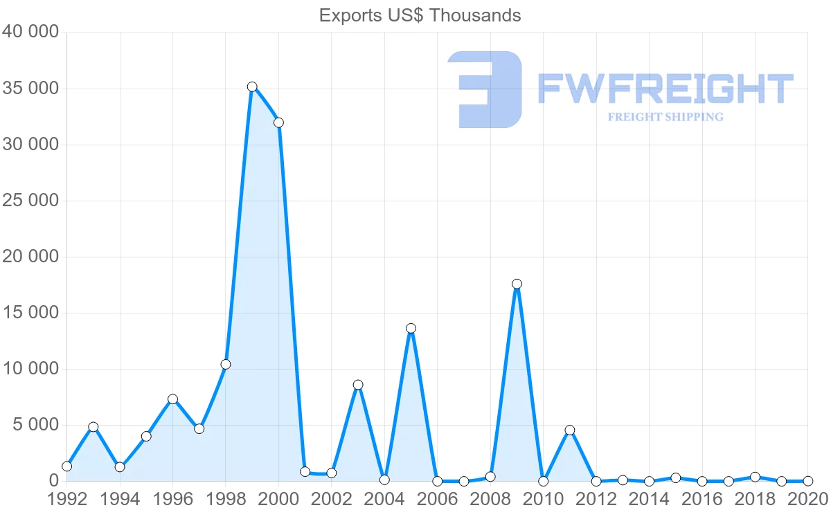 Shipping company from Cape Verde to Germany