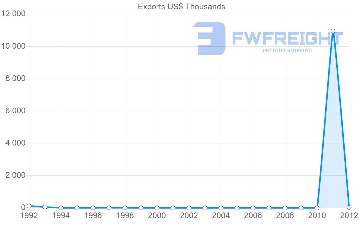 Shipping company from Cape Verde to Ghana