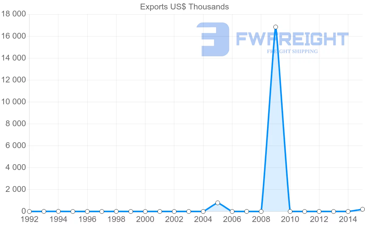 Shipping company from Cape Verde to Greece