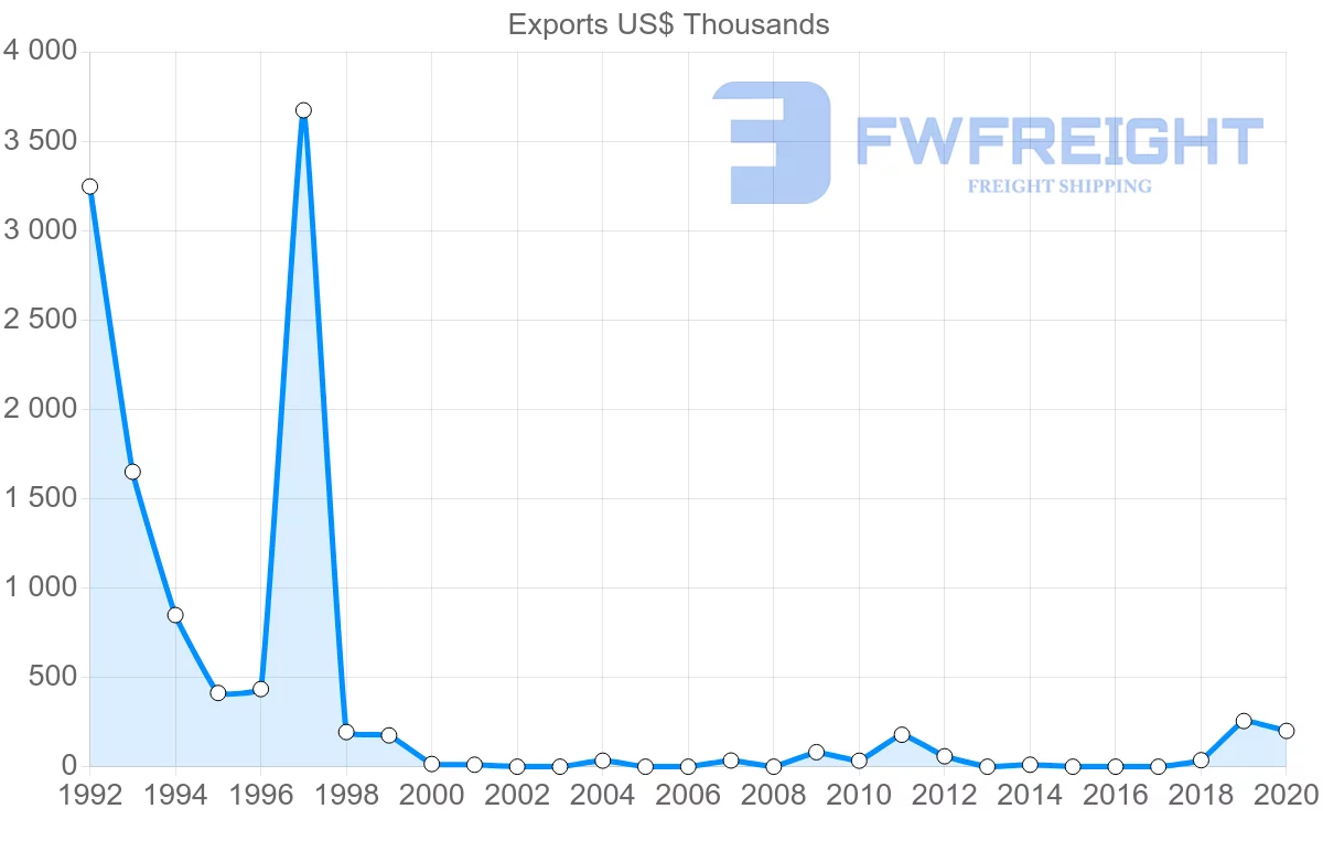Shipping company from Cape Verde to Guinea-Bissau