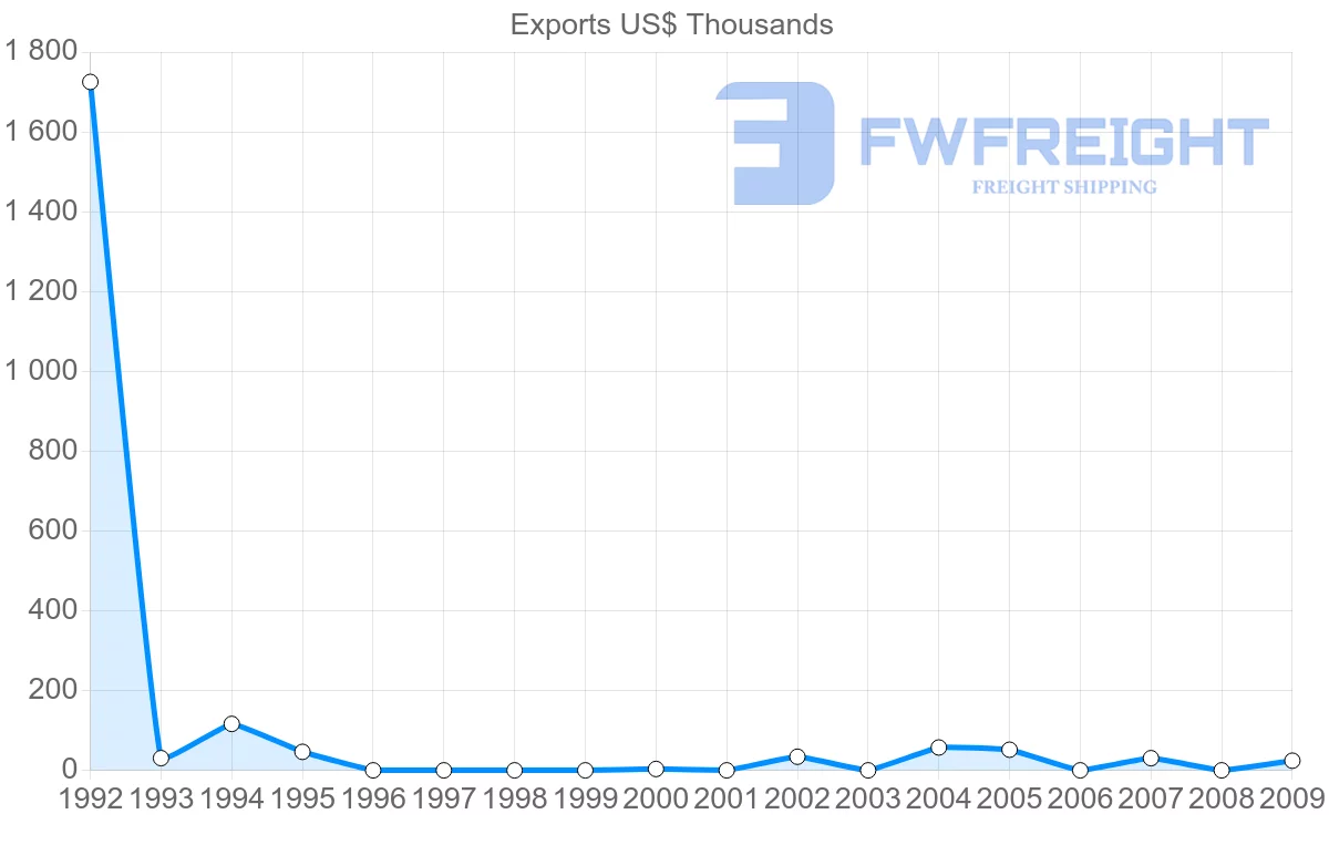 Shipping company from Cape Verde to Guinea