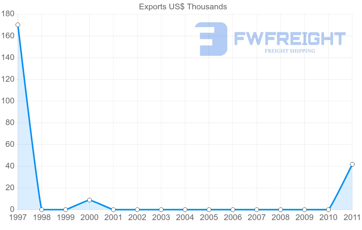 Shipping company from Cape Verde to Hong Kong