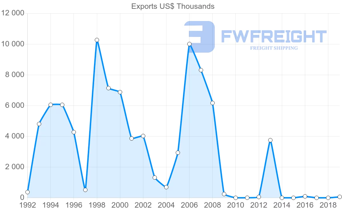 Shipping company from Cape Verde to Italy